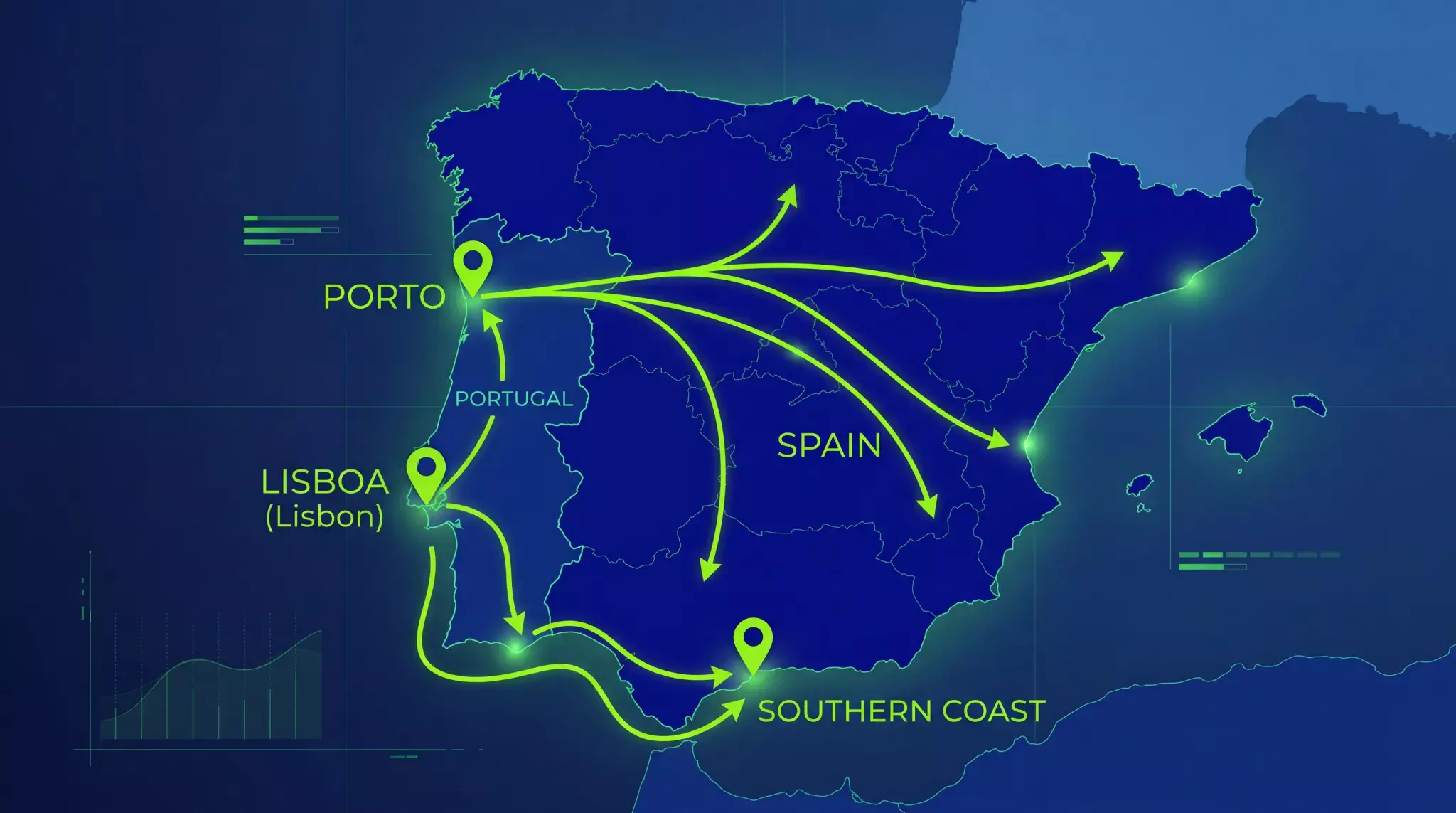 Rede de distribuição DeepCar and NL Parts na Península Ibérica